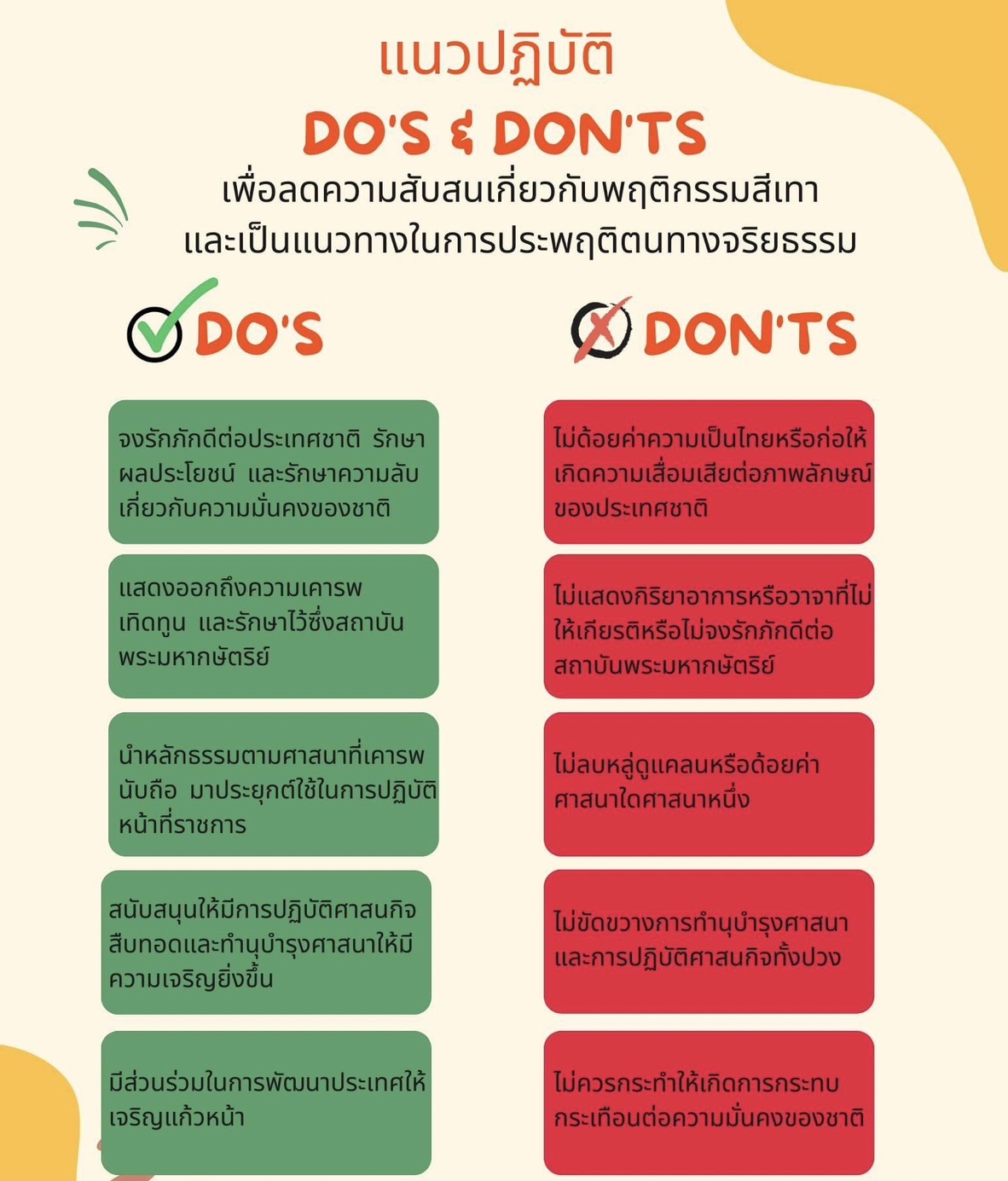 แนวปฏิบัติ Do's & Don'ts เพื่อลดความสับสนเกี่ยวกับพฤติกรรมสีเทาและเป็นแนวทางในการประพฤติทางจริยธรรม